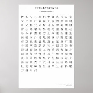 Japanse kanji-grafiek - Tweede rang Poster