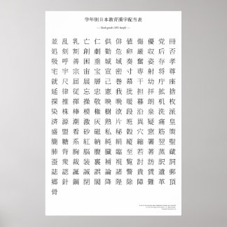 Japanse kanji-grafiek - zesde graad poster