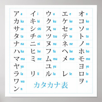Japanse Katakana Chart Poster