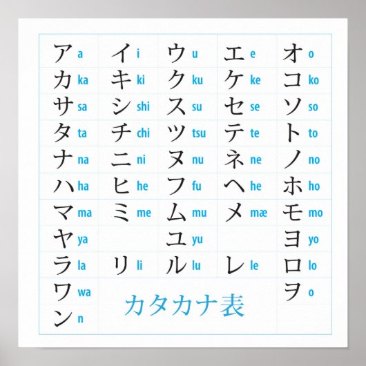Japanse Katakana Chart Poster (Voorkant)