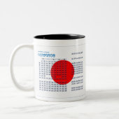 Japanse Mok Hiragana en Katakana Alphabet (Links)