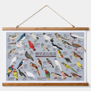 Japanse Vogelatlas Hangend Wandkleed