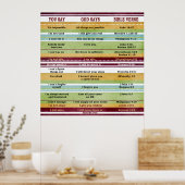 Je zegt: God zegt Inspirerend Bijbelversen Poster (Keuken)