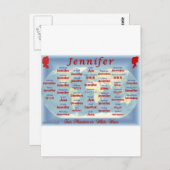 Jennifer Briefkaart (Voorkant / Achterkant)