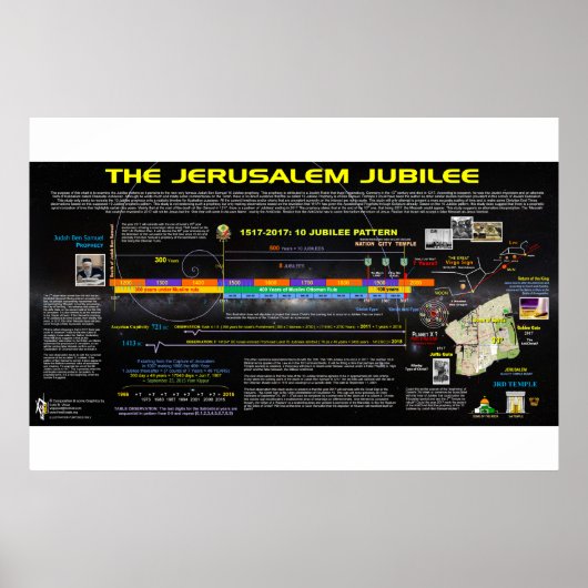 Jerusalem Jubilees Poster (Voorkant)