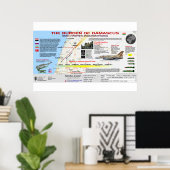 Jesaja 17 De verwoesting van Damascus 2 Poster (Thuiskantoor)