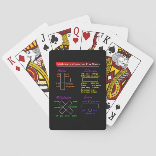 Jeu De Cartes Math Lecture Cartes : Opérations Math Mots Clés (dos)
