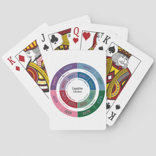 Jeu De Cartes MBTI Personnalité : Graphique des fonctions cognit (dos)