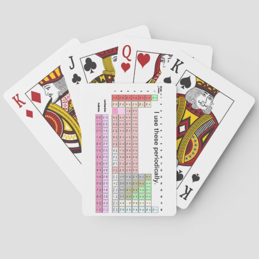 Jeu De Cartes Periodically (dos)