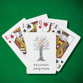 Jeu De Cartes Réunion familiale