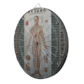 Jeu De Fléchettes L'acuponcture dirige le plein art de paroi (Devant droit)