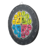 Jeu De Fléchettes Le cercle juridique d'Ohm (Devant droit)