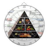 Jeu De Fléchettes Pyramide alimentaire (Devant)