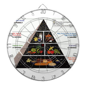 Jeu De Fléchettes Pyramide alimentaire