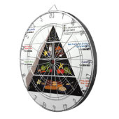 Jeu De Fléchettes Pyramide alimentaire (Devant droit)