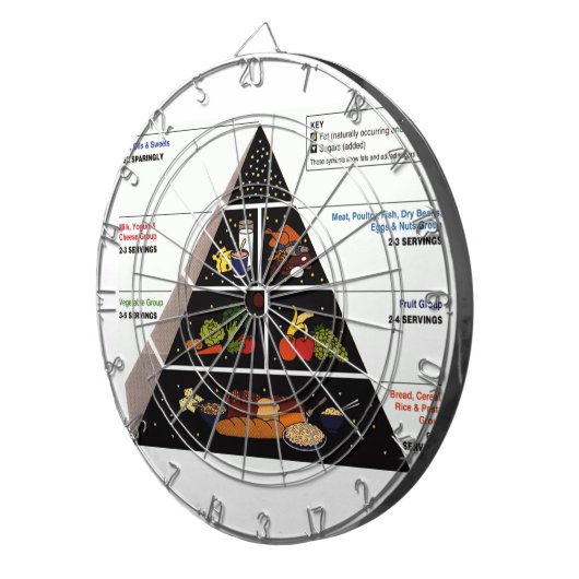 Jeu De Fléchettes Pyramide alimentaire (Devant droit)