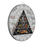 Jeu De Fléchettes Pyramide alimentaire (Devant gauche)