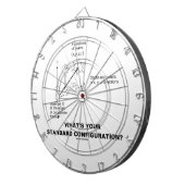 Jeu De Fléchettes Quelle est votre configuration standard ? (Devant droit)