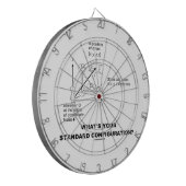 Jeu De Fléchettes Quelle est votre configuration standard ? (Devant gauche)