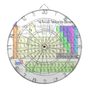 Jeu De Fléchettes Tableau périodique des éléments