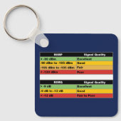 JML Communications Tower Logo & RSRP Signal Streng Sleutelhanger (Voorkant)