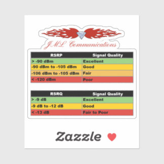 JML Communications Tower Logo & RSRP Signal Streng Sticker