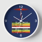 JML Communications Tower Logo & RSSI Chart (Voorkant)