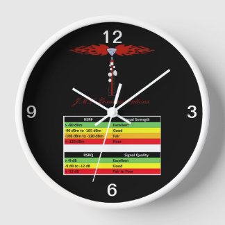 JML Communications Tower Logo & RSSI-grafiek