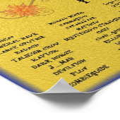 JoeCustoms.com Poster de Con Circus (Coin)