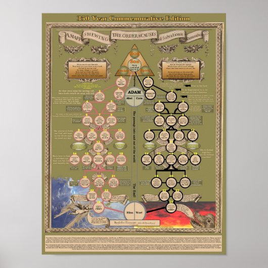 John Bunyans Historisch Poster (Voorkant)