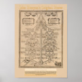 John Bunyans Poster vintage original (Devant)