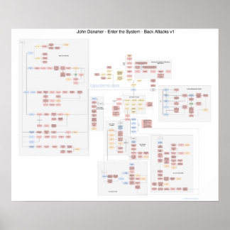 John Danaher - Attaques arrières - Poster sur orga