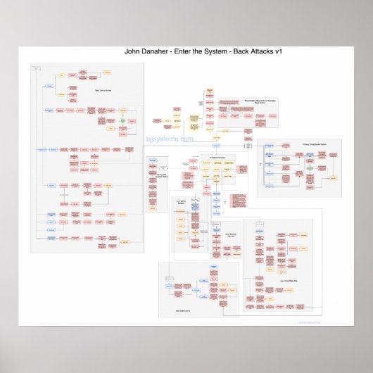 John Danaher - Back Attacks - Stroomdiagram Poster (Voorkant)
