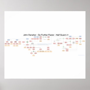John Danaher - Demi-Garde - Poster de diagramme de