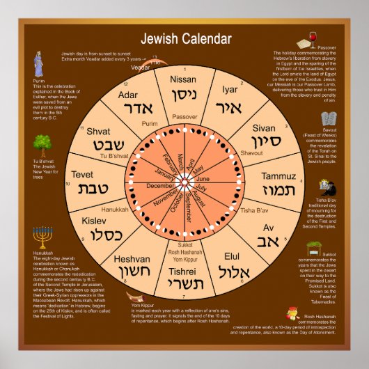 Joodse kalender poster (Voorkant)