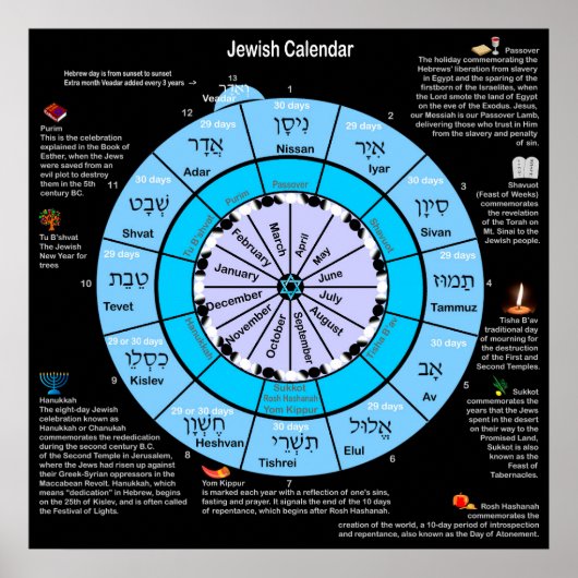 Joodse kalender poster (Voorkant)