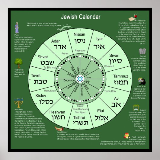 Joodse kalender poster (Voorkant)