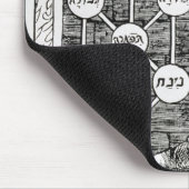 Joodse kool met een sephiroth muismat (Hoek)