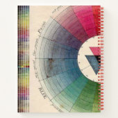 JOURNAL D'ARTISTE ET LIVRE D'ART (Dos)