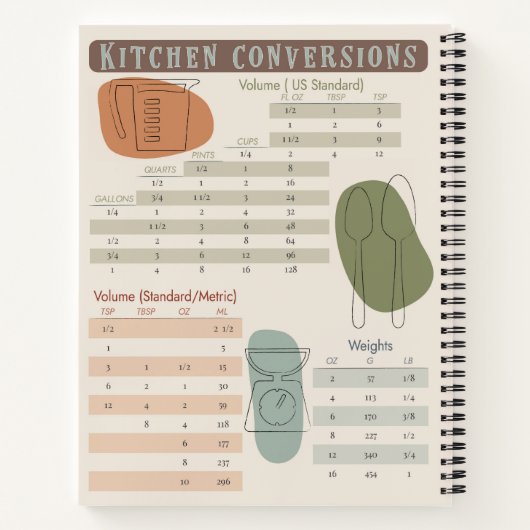 Journal de recette du design moderne du milieu du (Dos)