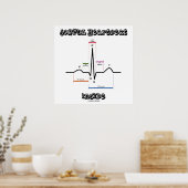 Joyful Heartbeat Inside ECG ECG Electrocardiogram Poster (Keuken)