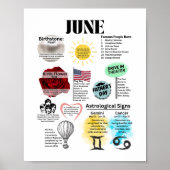 June Fun Facts Poster (Voorkant)