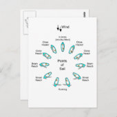 Kaarpunten Briefkaart (Voorkant / Achterkant)