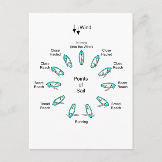 Kaarpunten Briefkaart (Voorkant)