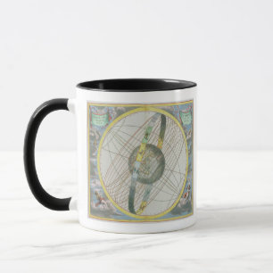 Kaart die de Orbit van de Maan rond het Begin afta Mok