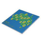 Kaart gemaakt van Aussie dingen Tegeltje (Zijkant)