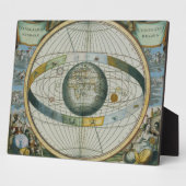 Kaart met Tycho Brahe's System of Planetary Orbi Fotoplaat (Zijkant)