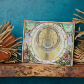 Kaart met Tycho Brahe's System of Planetary Orbi Fotoplaat (Zijkant)