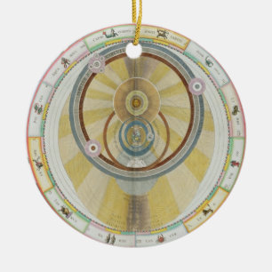Kaart met Tycho Brahe's System of Planetary Orbi Keramisch Ornament