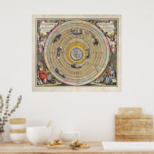 kaart Ptolemy planisphere - Hevenly orbita Poster (Keuken)